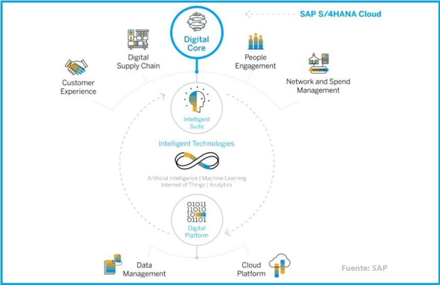 Texto de Odoo y bloque de imagen