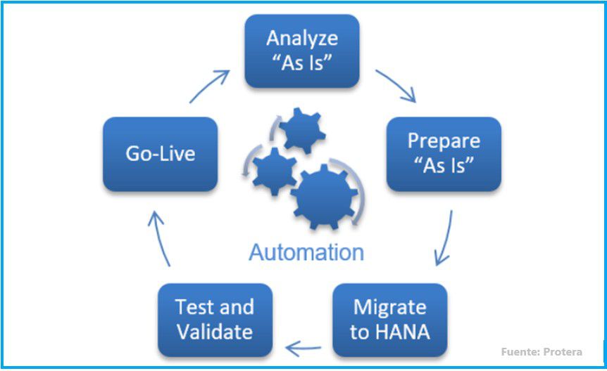 Texto de Odoo y bloque de imagen